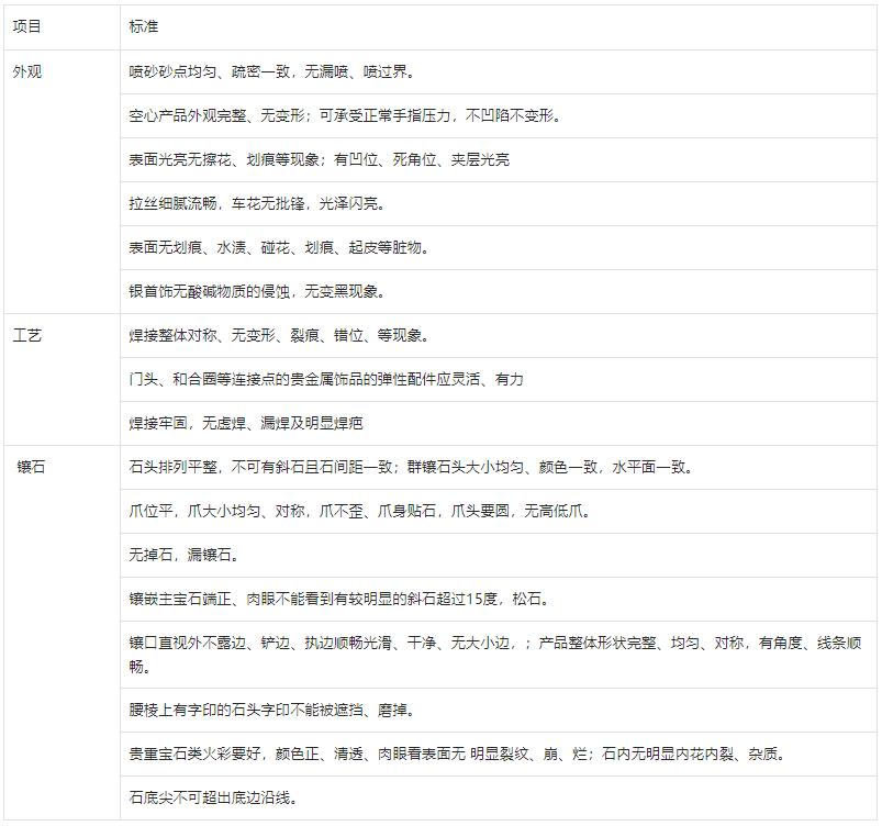 抖音未镶嵌珠宝玉石商品工艺 外观要求